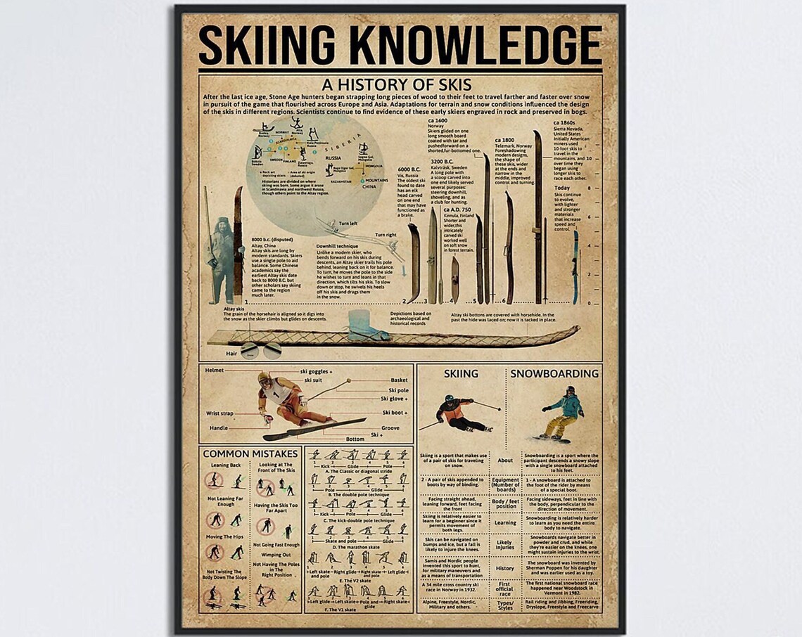 Skiing Knowledge Illustrated History of Skis Infographic Poster