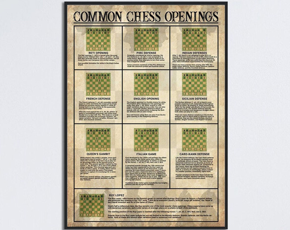 Common Chess Openings Strategy Diagrams Vintage Reference Poster