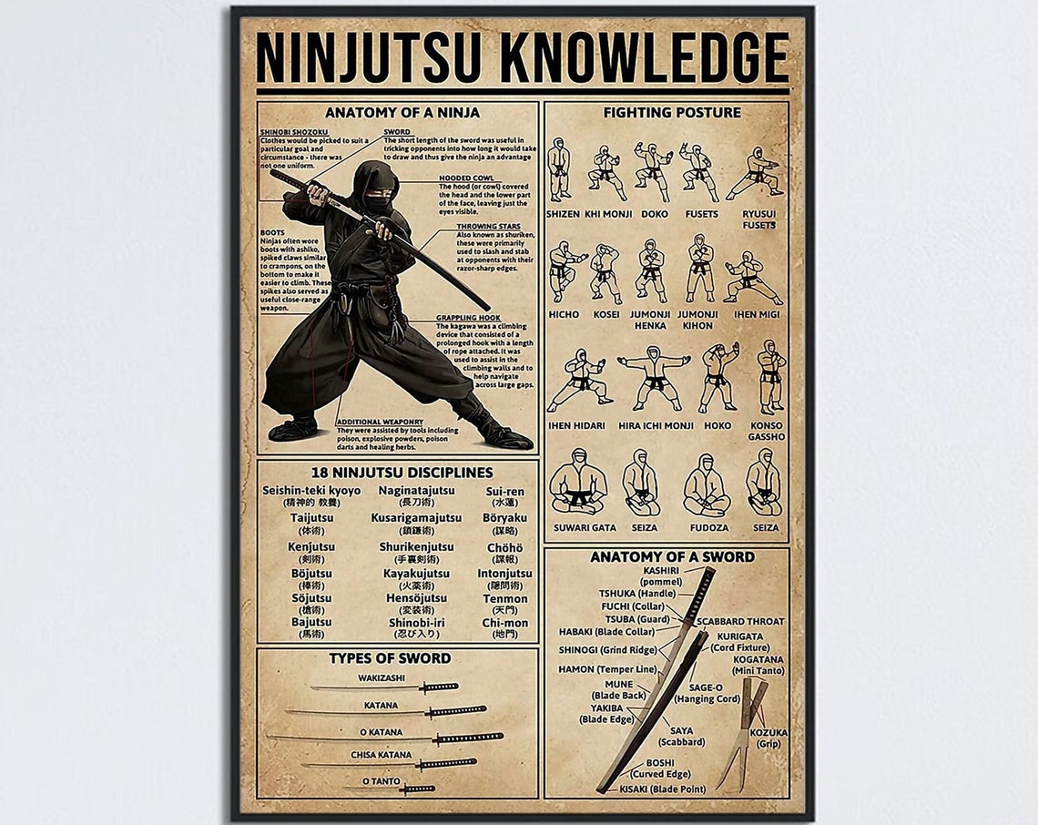 Ninjutsu Knowledge Ninja Disciplines Sword Chart Vintage Poster