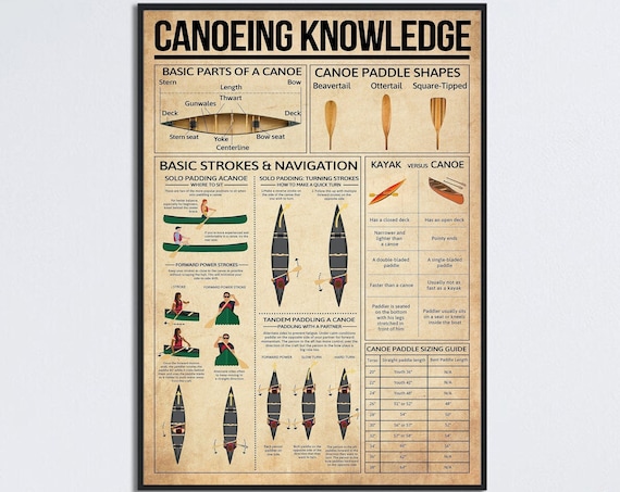 Canoeing Basics Guide, Paddle Shapes and Strokes Art Print