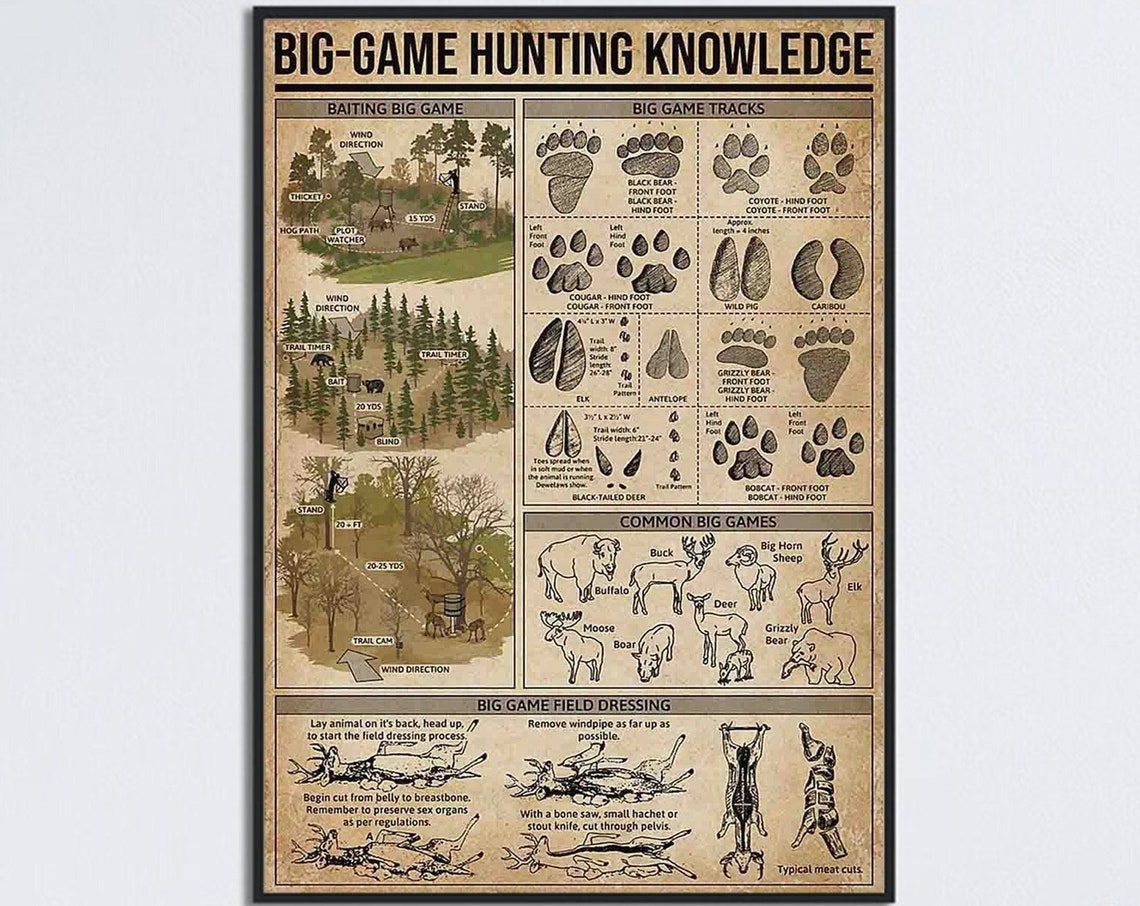 Big Game Hunting Knowledge Tracks Field Dressing Chart Poster