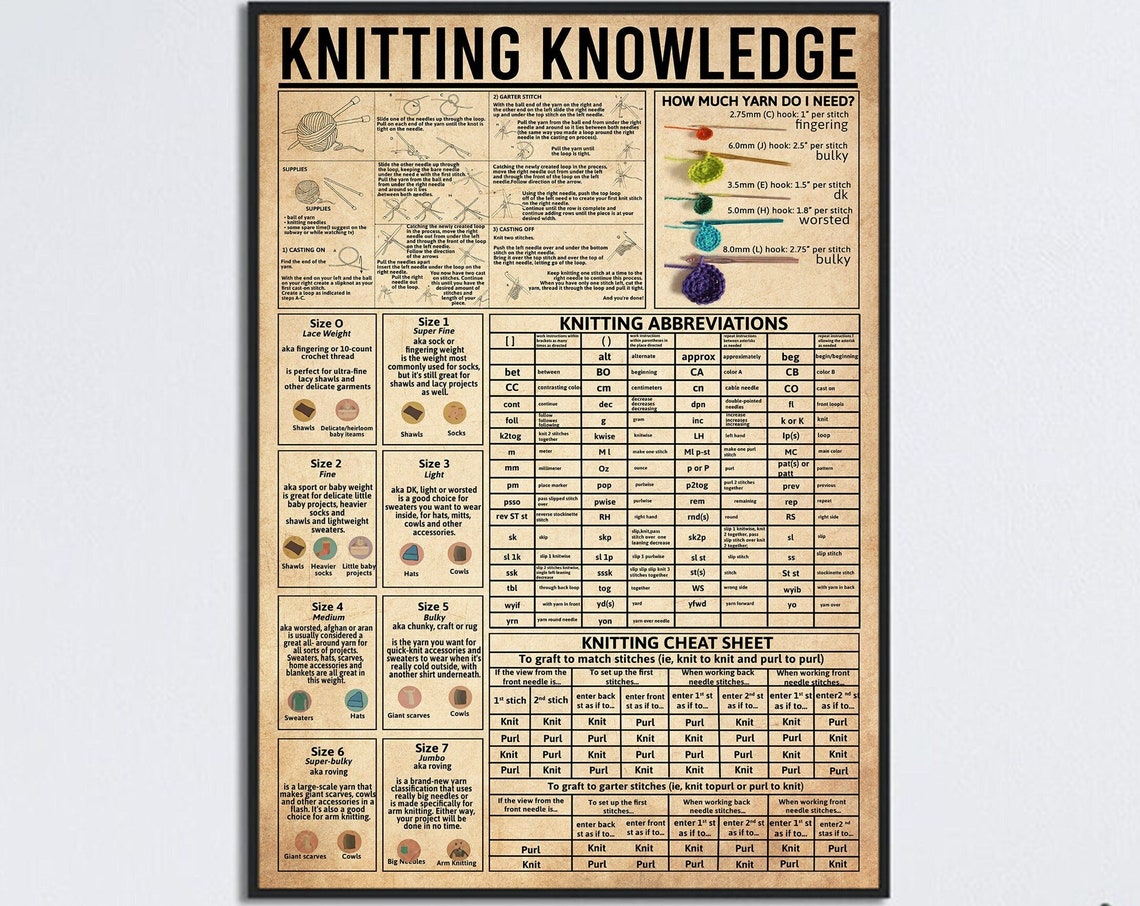 Knitting Knowledge Stitches Yarn Weights Cheat Sheet Craft Poster