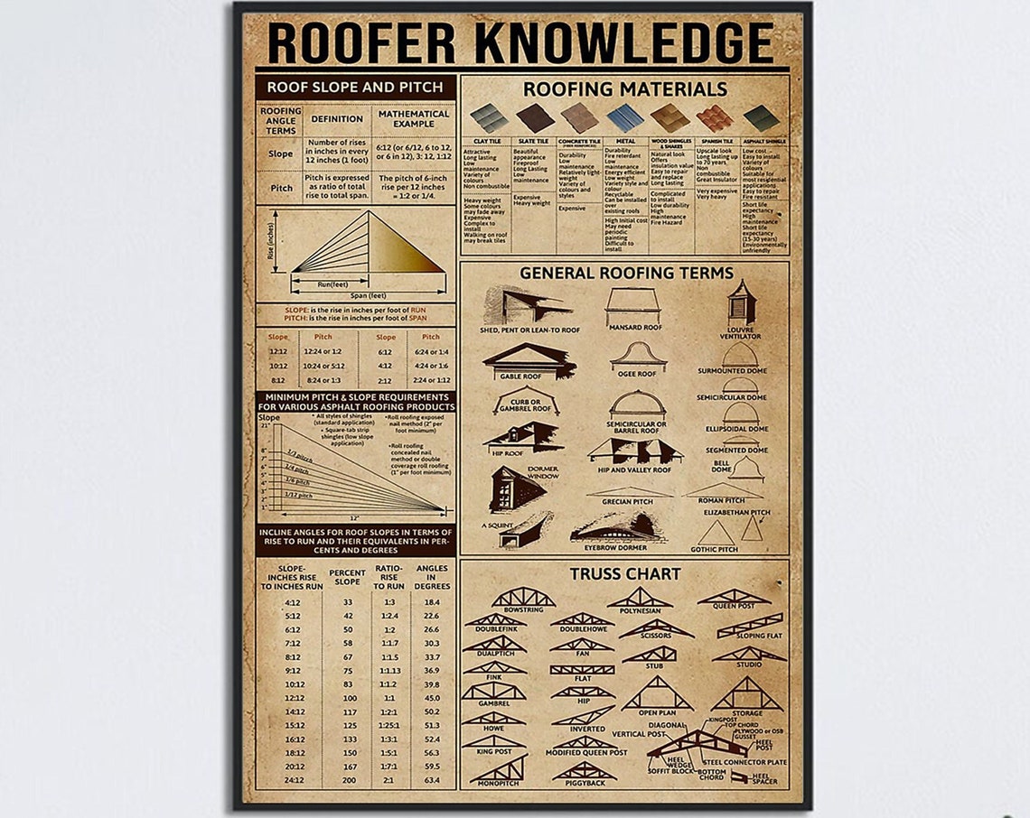 Roofer Knowledge Roof Slope Pitch Truss Chart Vintage Poster