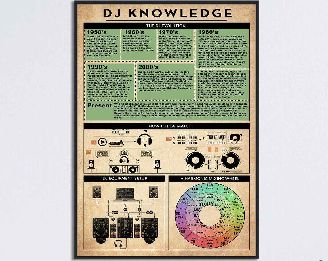 DJ Knowledge Poster The DJ Evolution Beatmatch And Mixing Wheel Chart