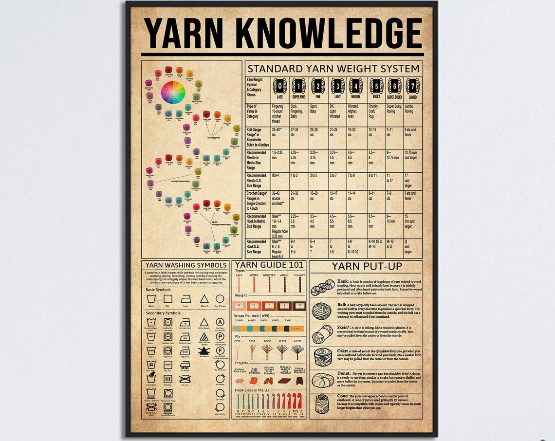 Yarn Knowledge Standard Yarn Weight System Guide Chart Vintage Poster
