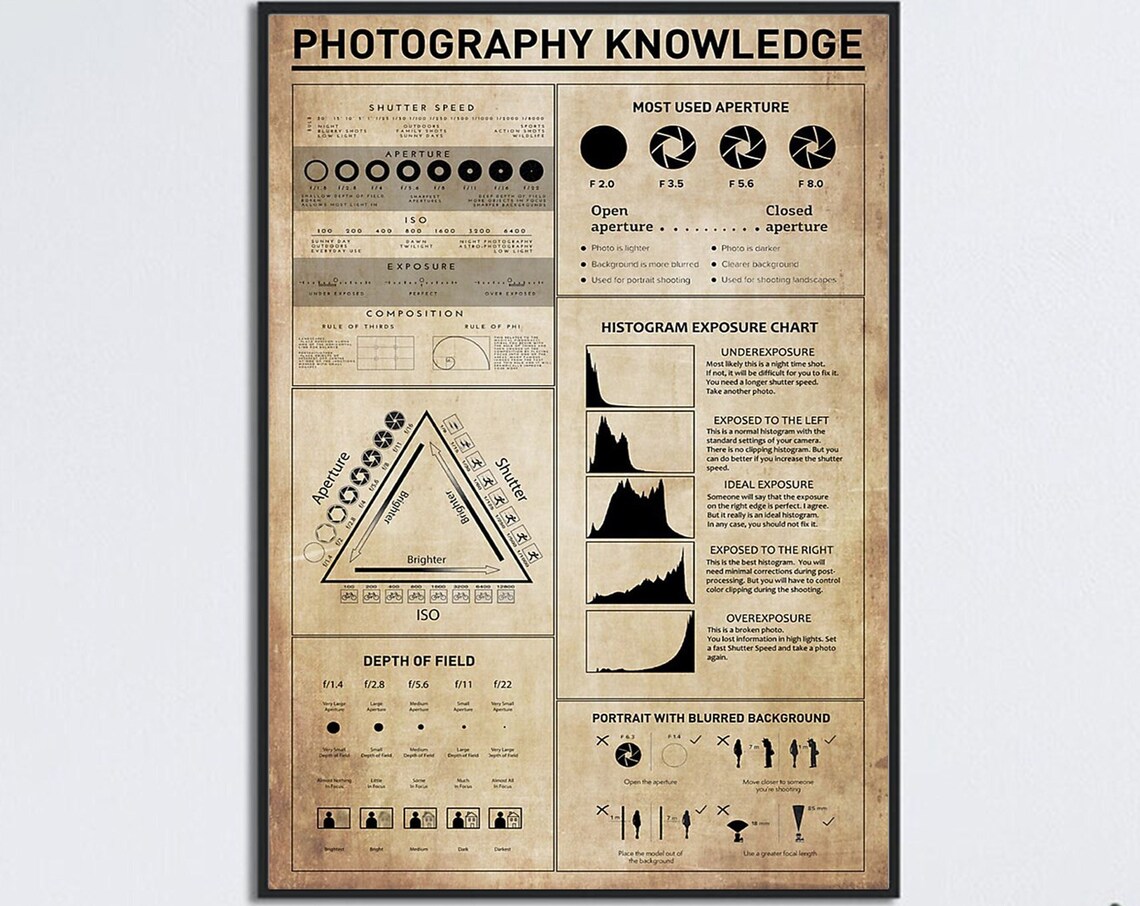Photography Knowledge Poster, Camera Lover Gift