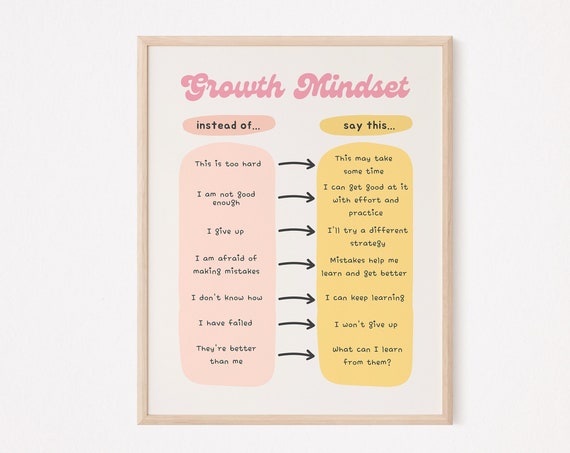 Growth Mindset Vs Fixed Affirmation Art Print