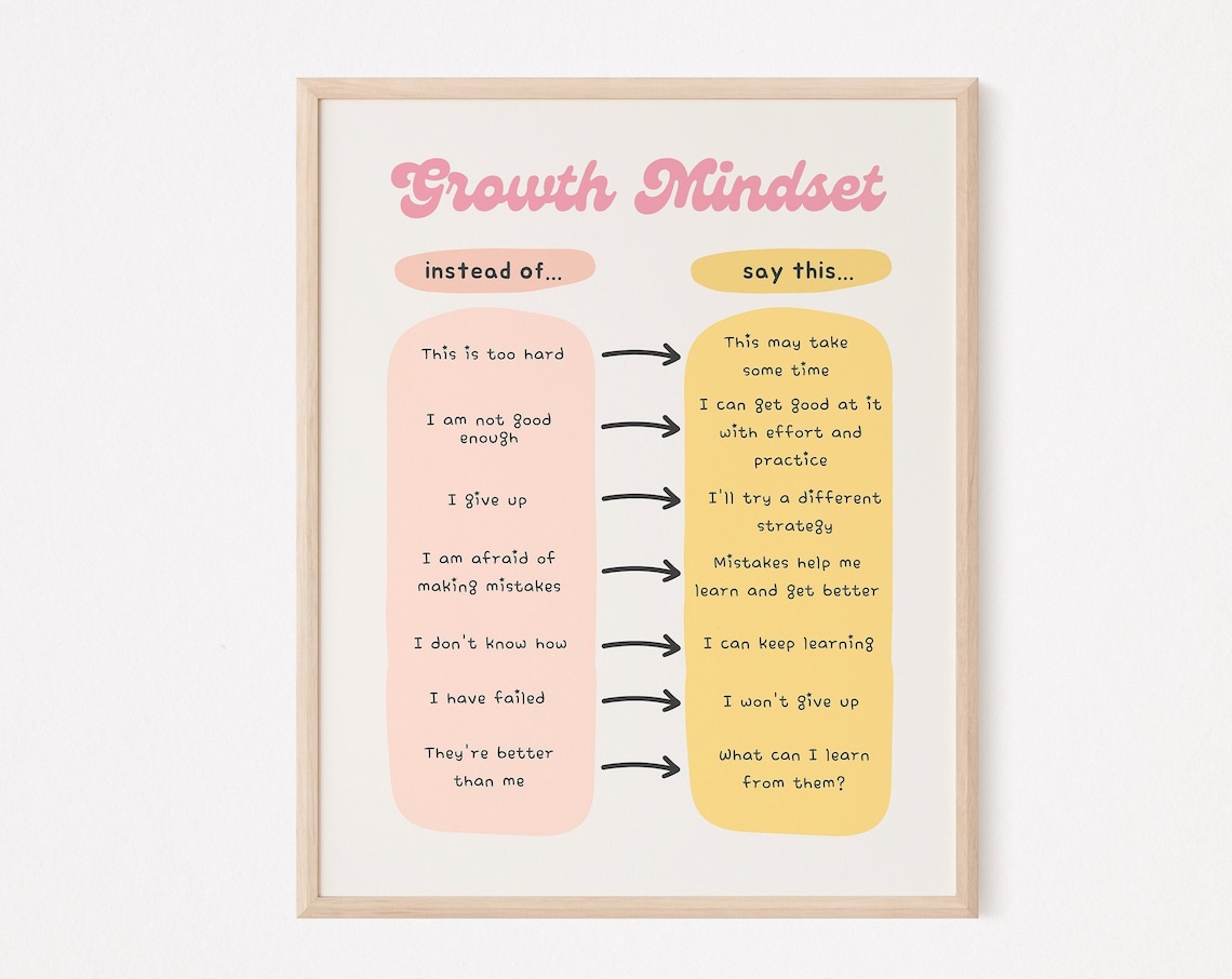 Growth Mindset Vs Fixed Affirmation Art Print