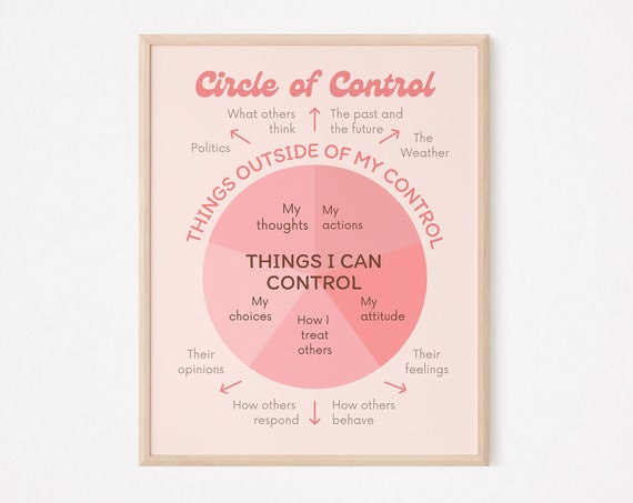 Things I Can Control Poster, CBT Counselor Office Decor
