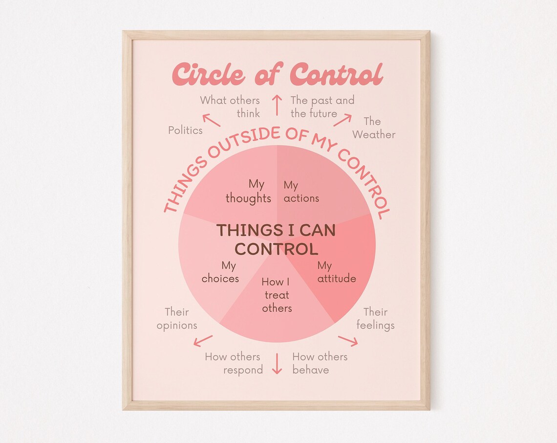Things I Can Control Poster, CBT Counselor Office Decor
