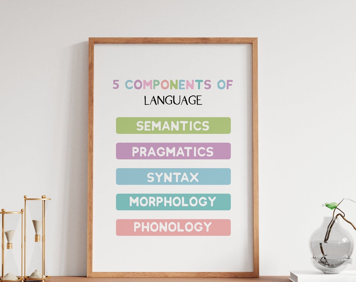 5 Components of Language Poster Speech Therapy Classroom SLP Decor