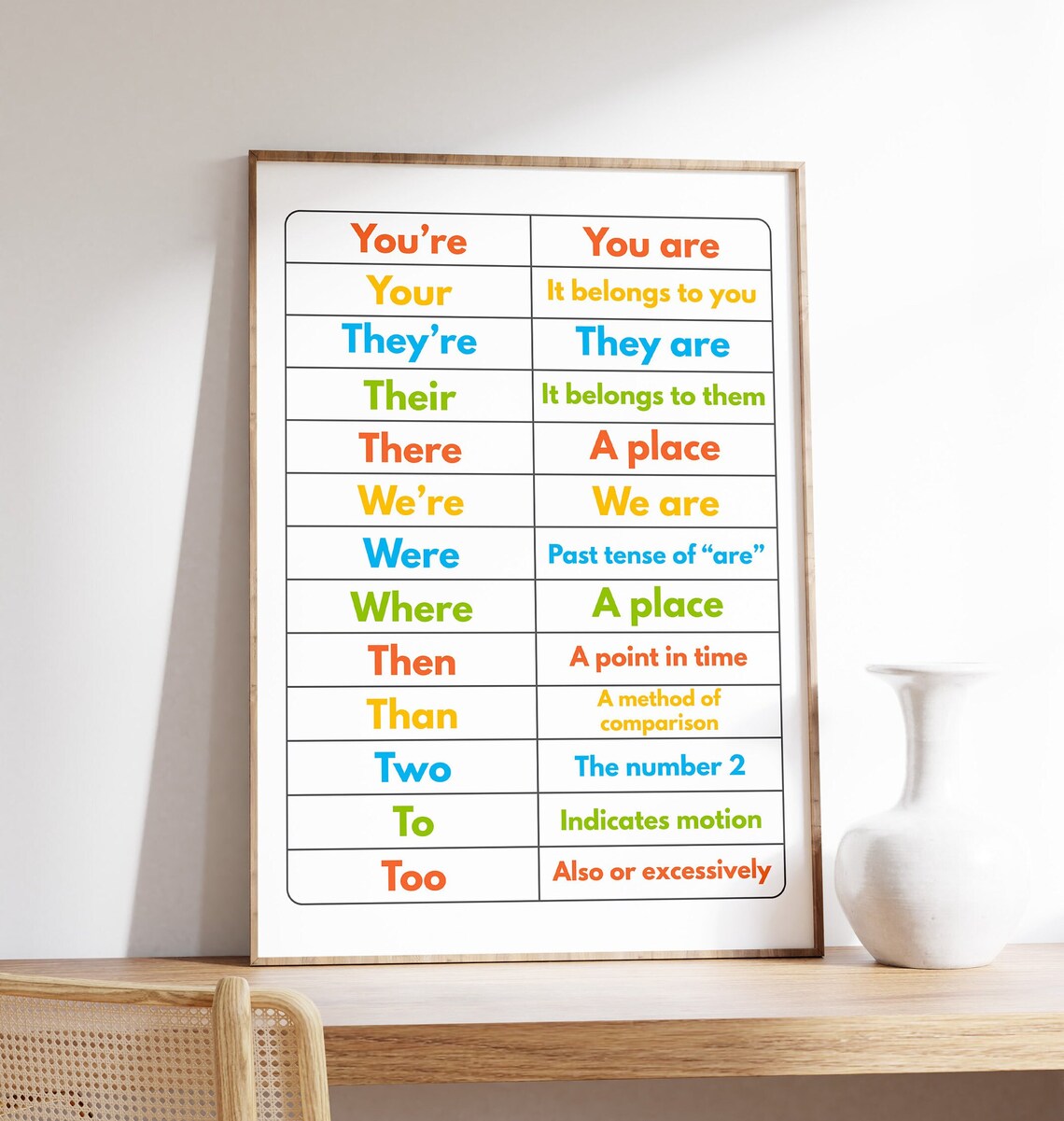 English Grammar Poster, You 27re Vs Your Lesson Chart