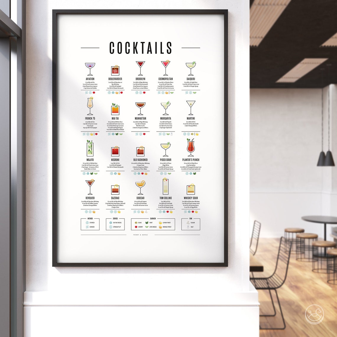 Classic Cocktails Recipe Chart Twenty Drinks Illustrated Bar Poster - Image 4