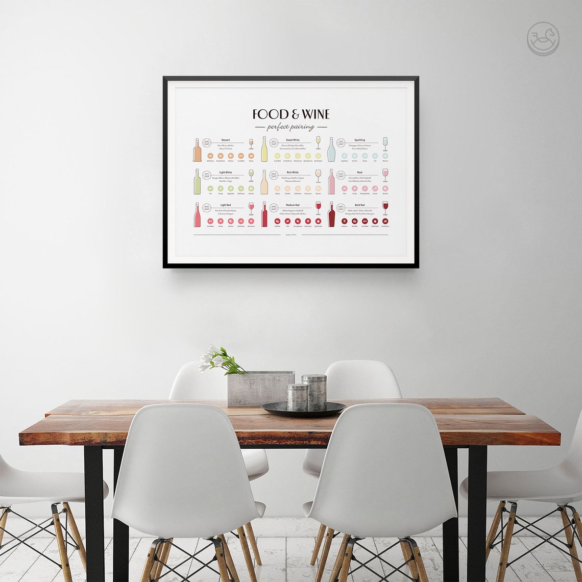 Food and Wine Pairing Chart Perfect Pairings Reference Poster - Image 4