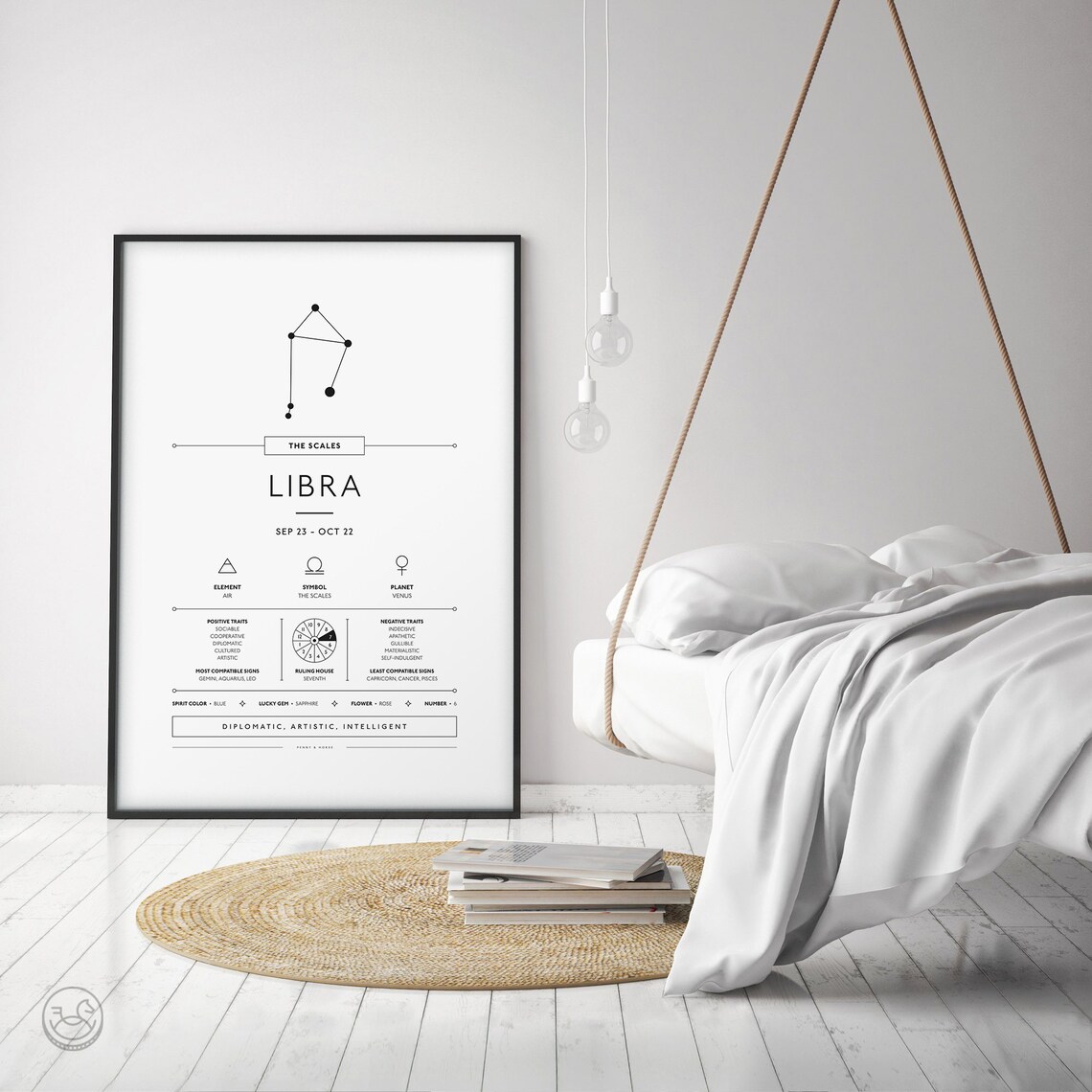 Libra Zodiac Explained Astrology Art Print - Image 4