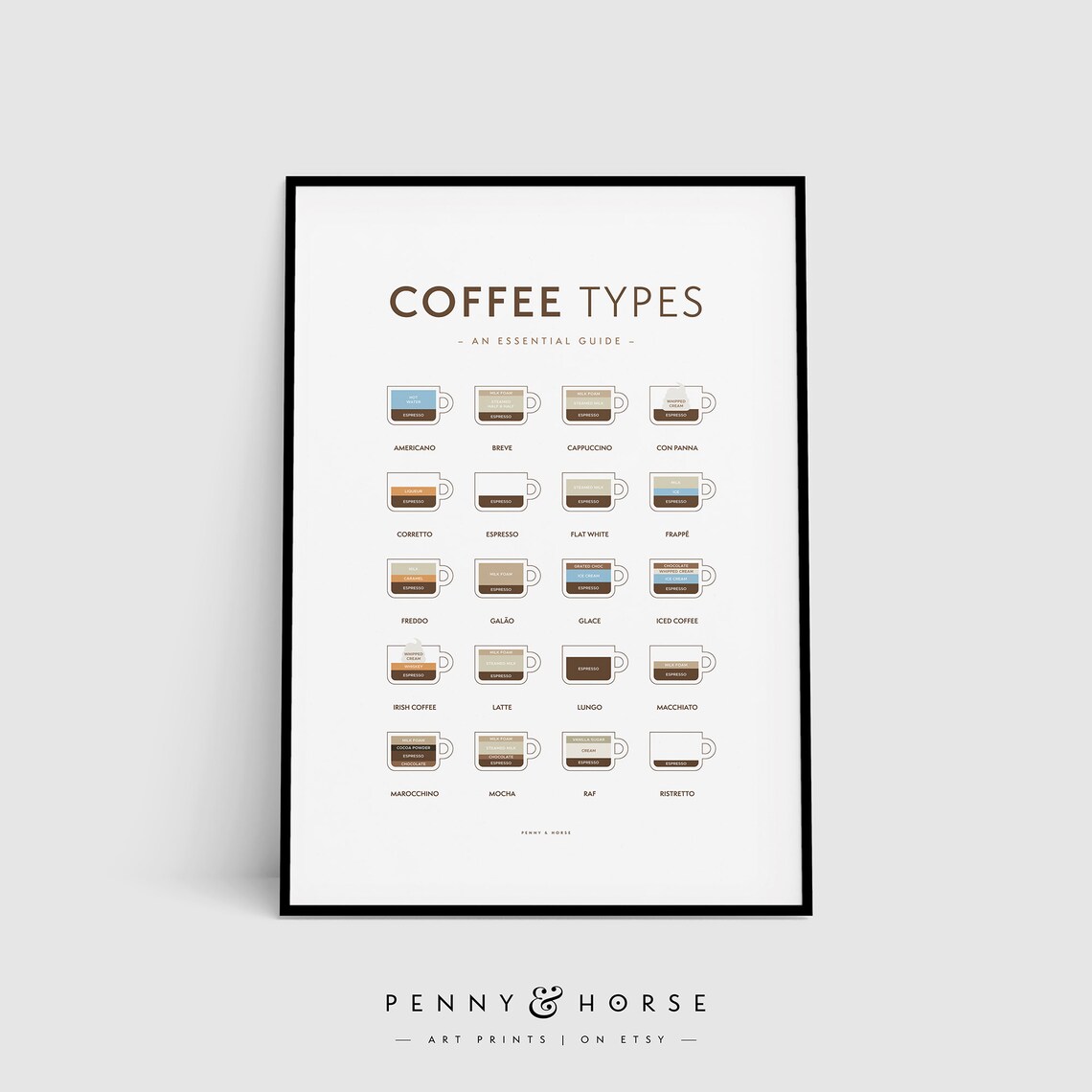 Coffee Types Poster, Kitchen Wall Art Print