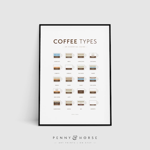 Coffee Types Poster, Kitchen Wall Art Print