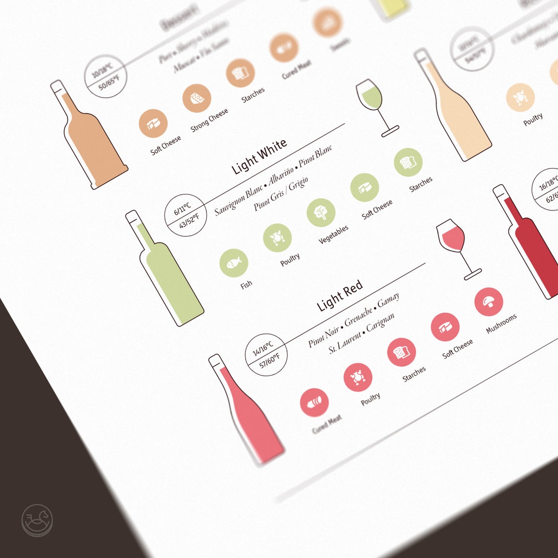 Food and Wine Pairing Chart Perfect Pairings Reference Poster - Image 3