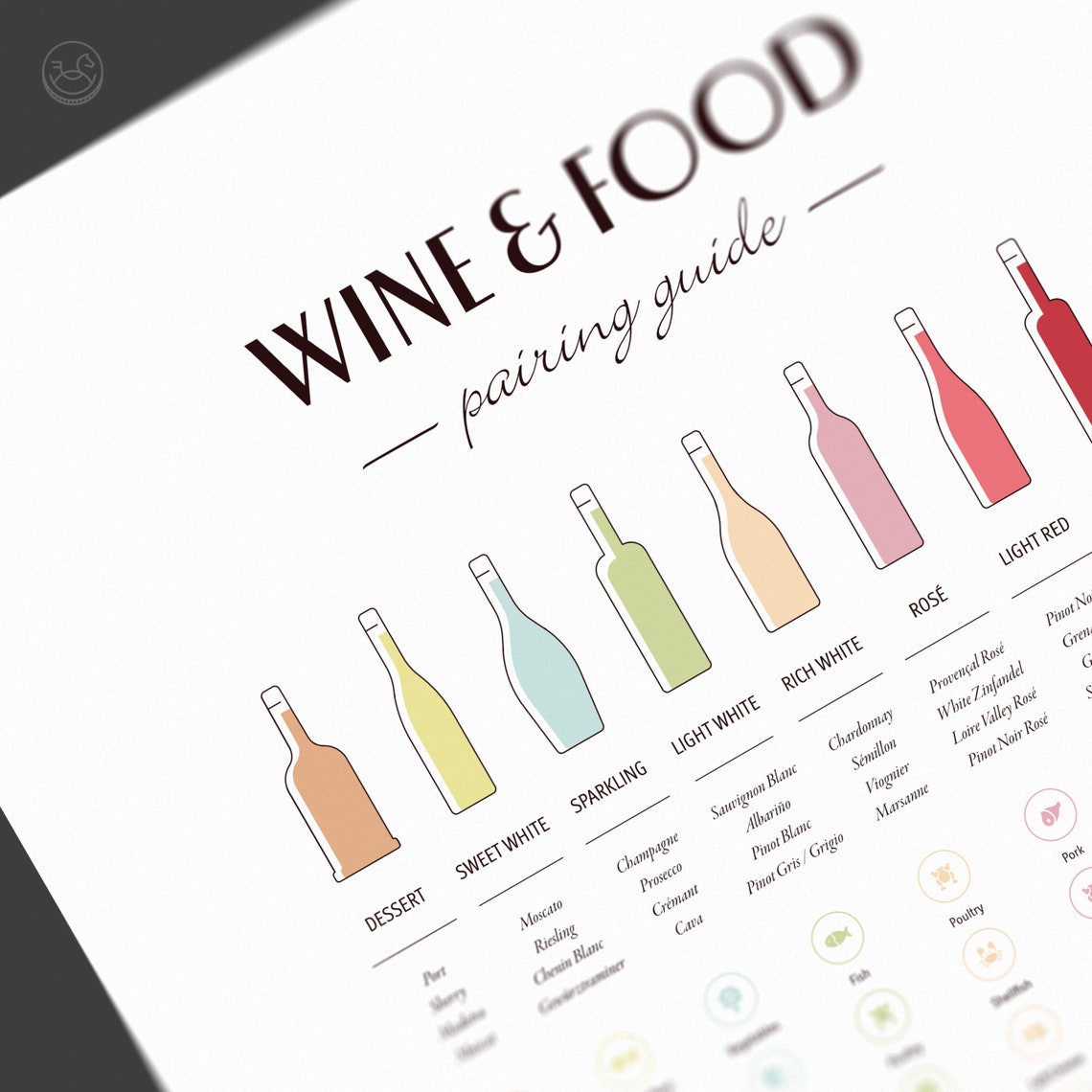 Wine and Food Pairing Guide Illustrated Chart for Wine Lovers Poster - Image 3
