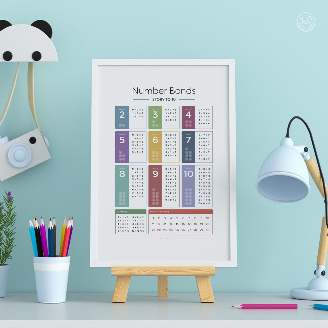 Number Bonds to Ten Chart Doubles Odds and Evens Math Poster - Image 3