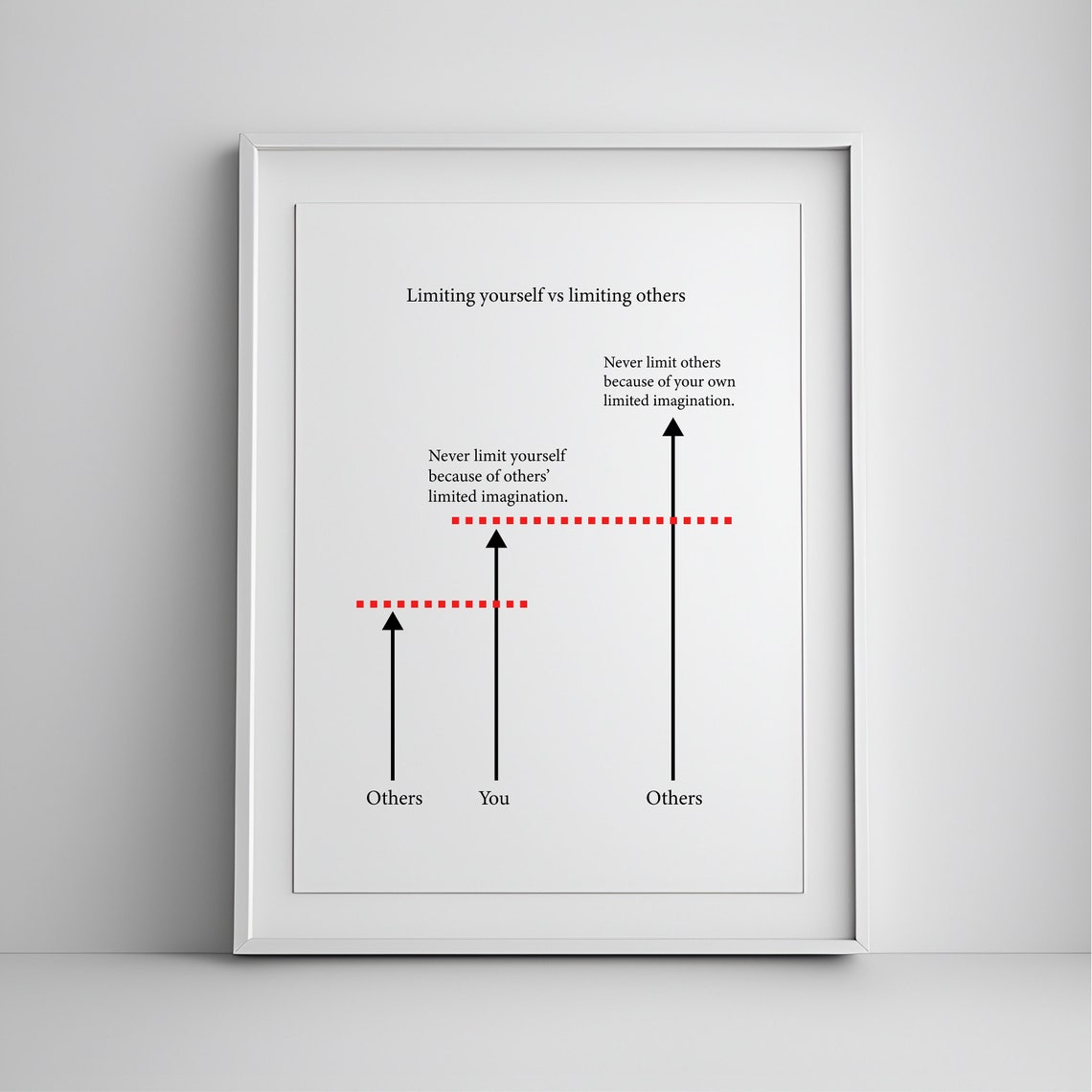 Limiting Yourself Vs Others Mindset Growth Diagram Office Wall Art