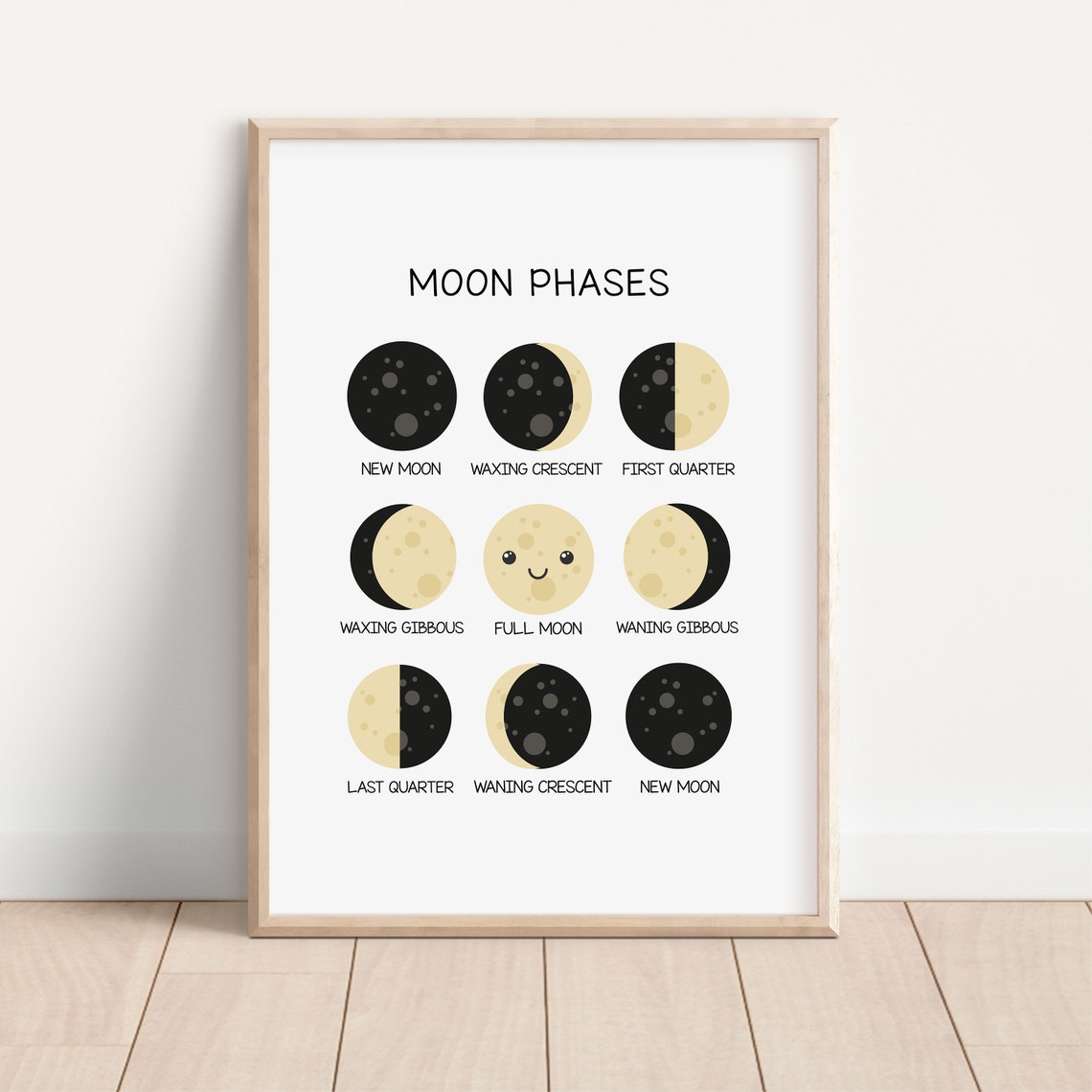 Moon Phases Cute Chart Labeled Lunar Cycle Kids Educational Wall Art