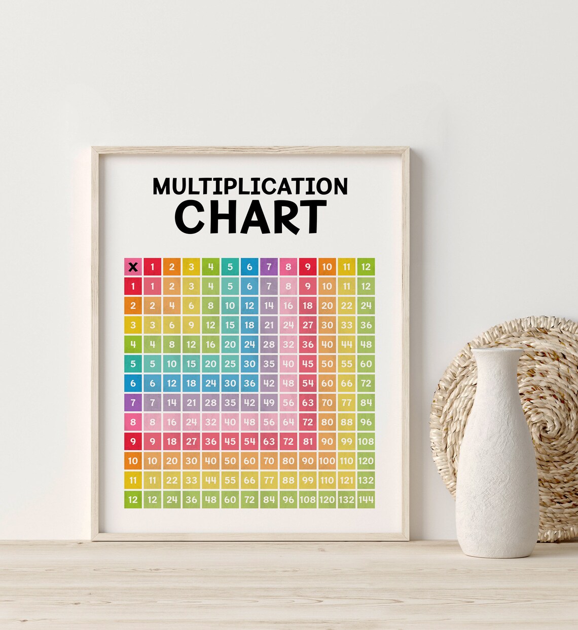 Rainbow Multiplication Chart, Math Chart Art Print - Image 2