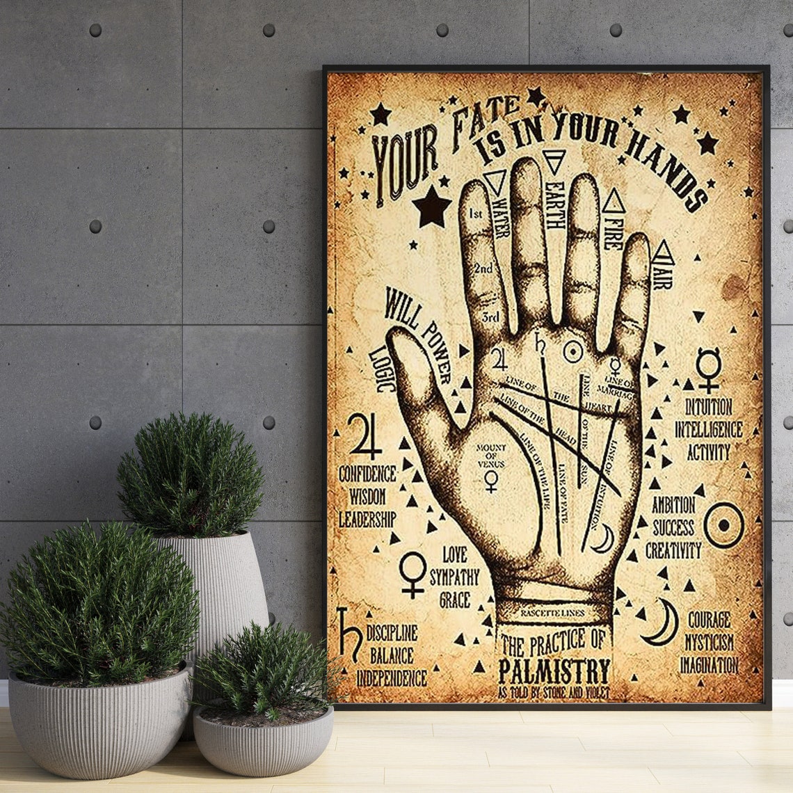 Your Fate Is In Your Hands Vintage Palmistry Chart Poster Artwork - Image 3