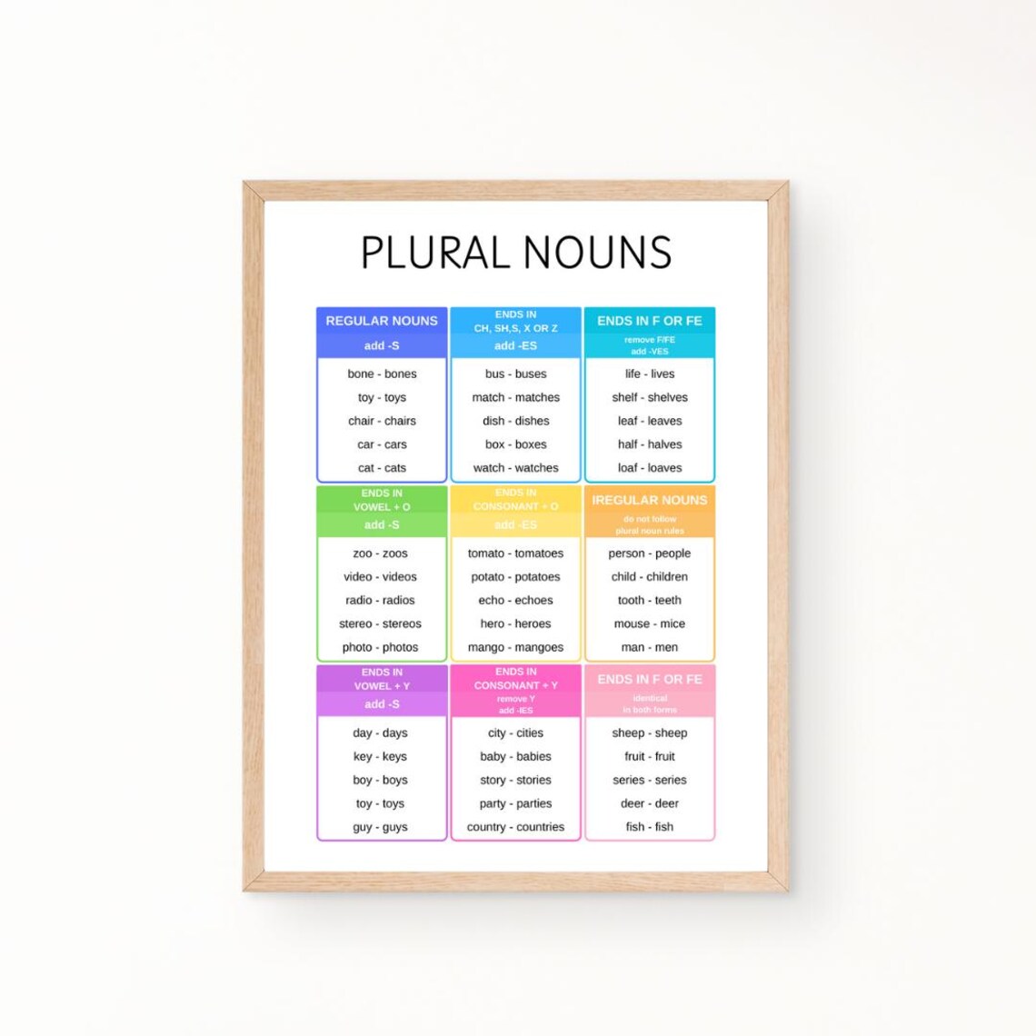 Plural Nouns Education Poster, English Grammar Print