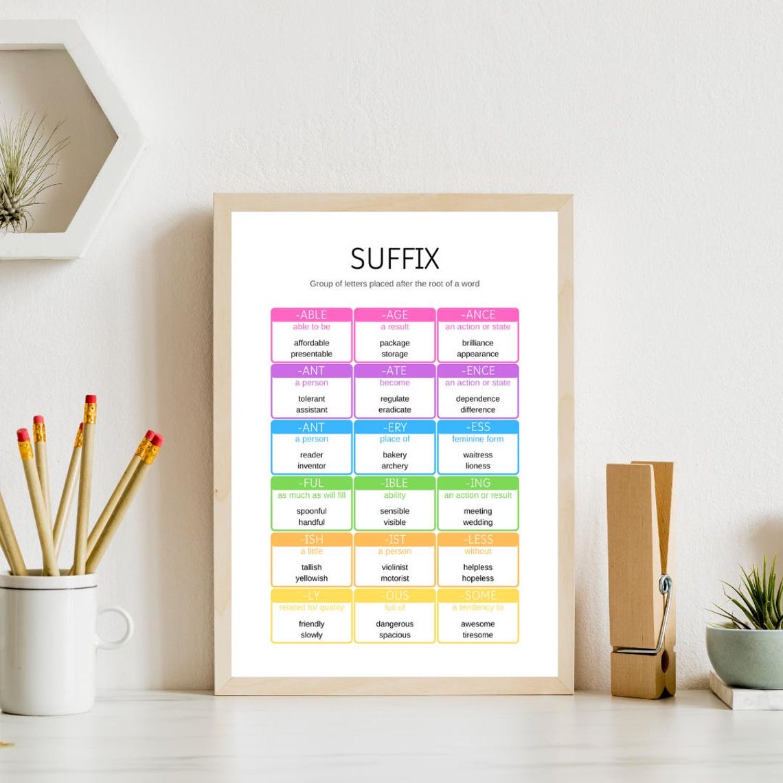 Suffix Word Formation Educational Poster for English Classroom Decor - Image 4