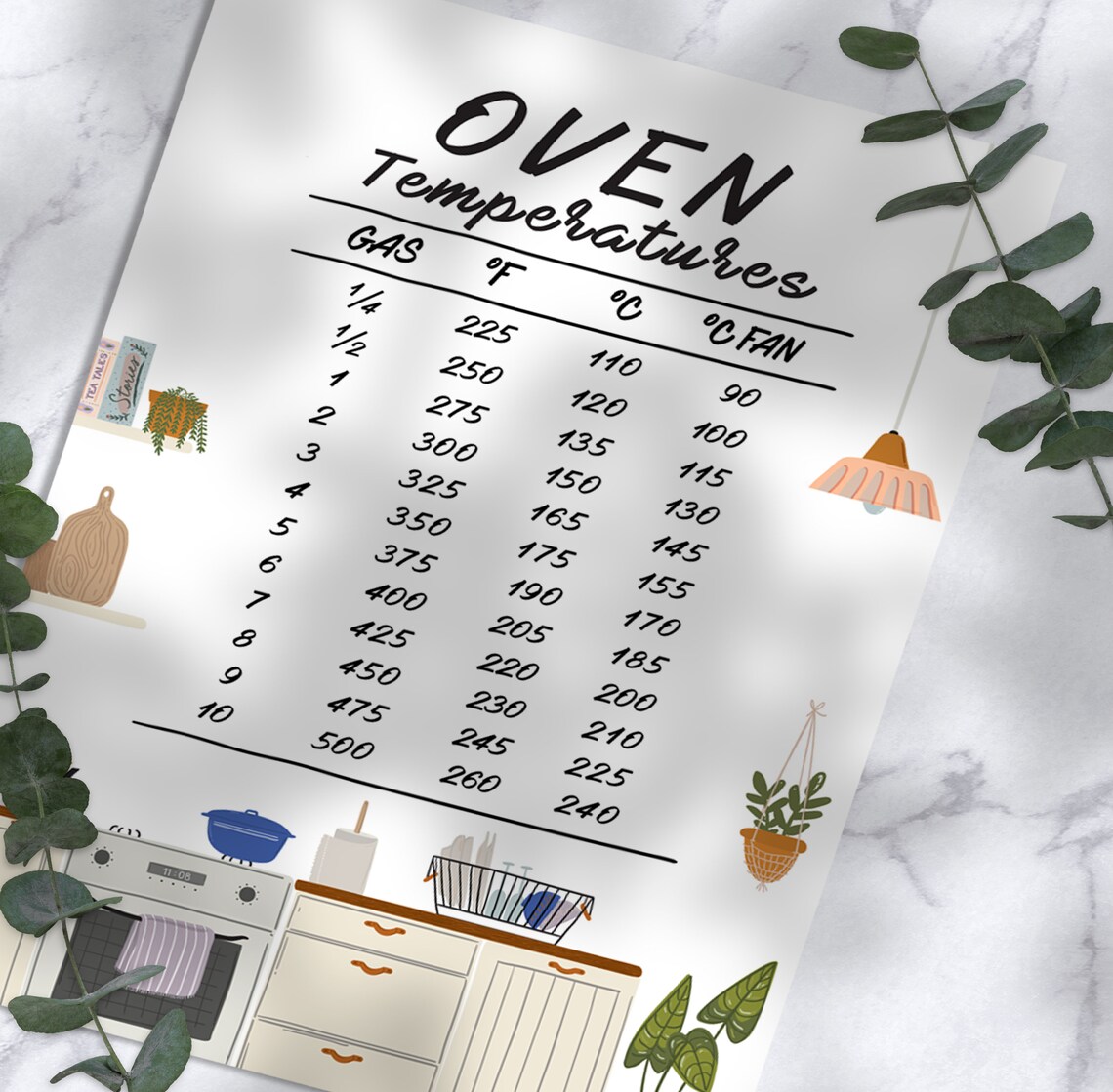 Oven Temperature Art, Kitchen Conversation Guide - Image 2