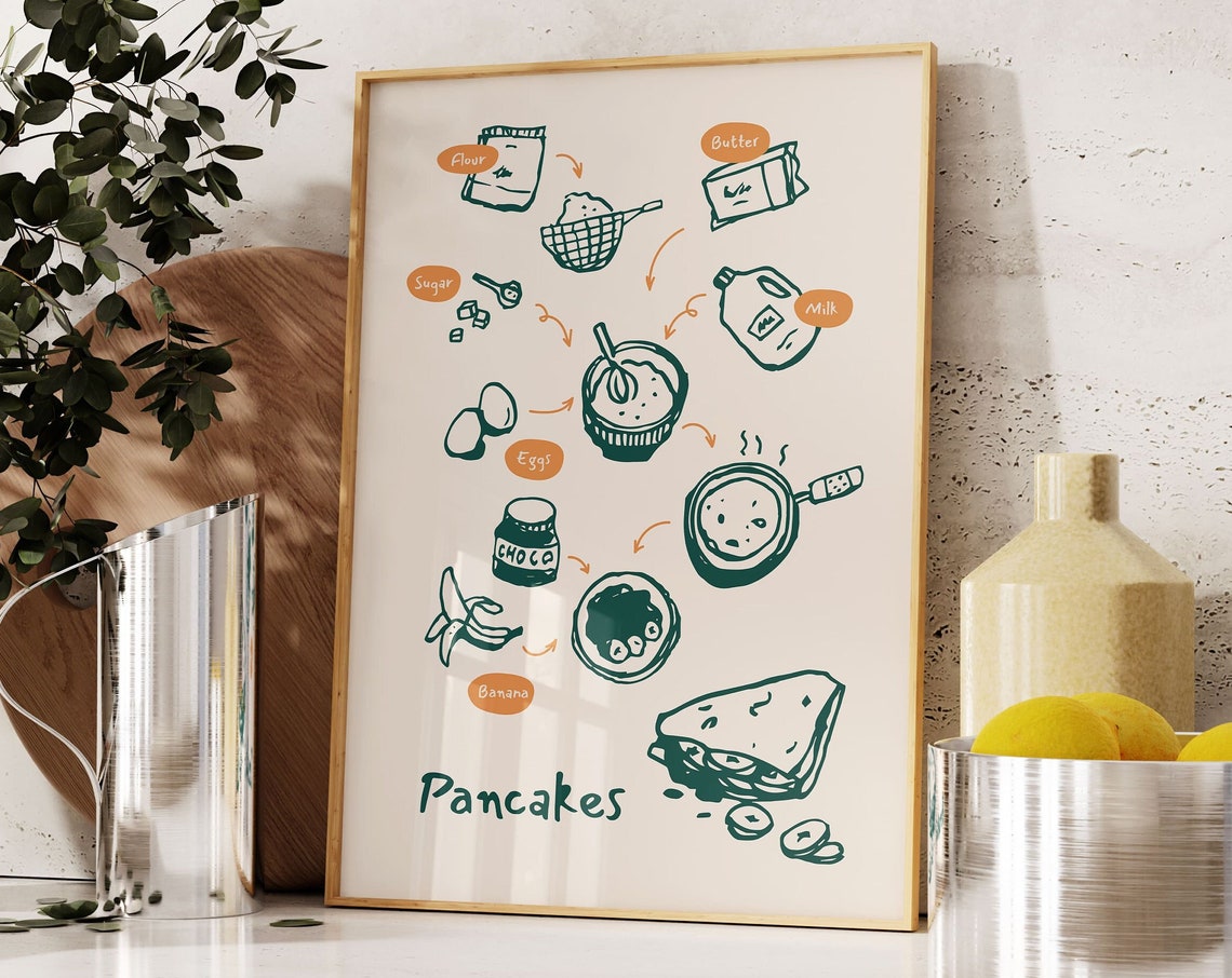 Pancakes Recipe Illustrated Breakfast Ingredients Kitchen Poster