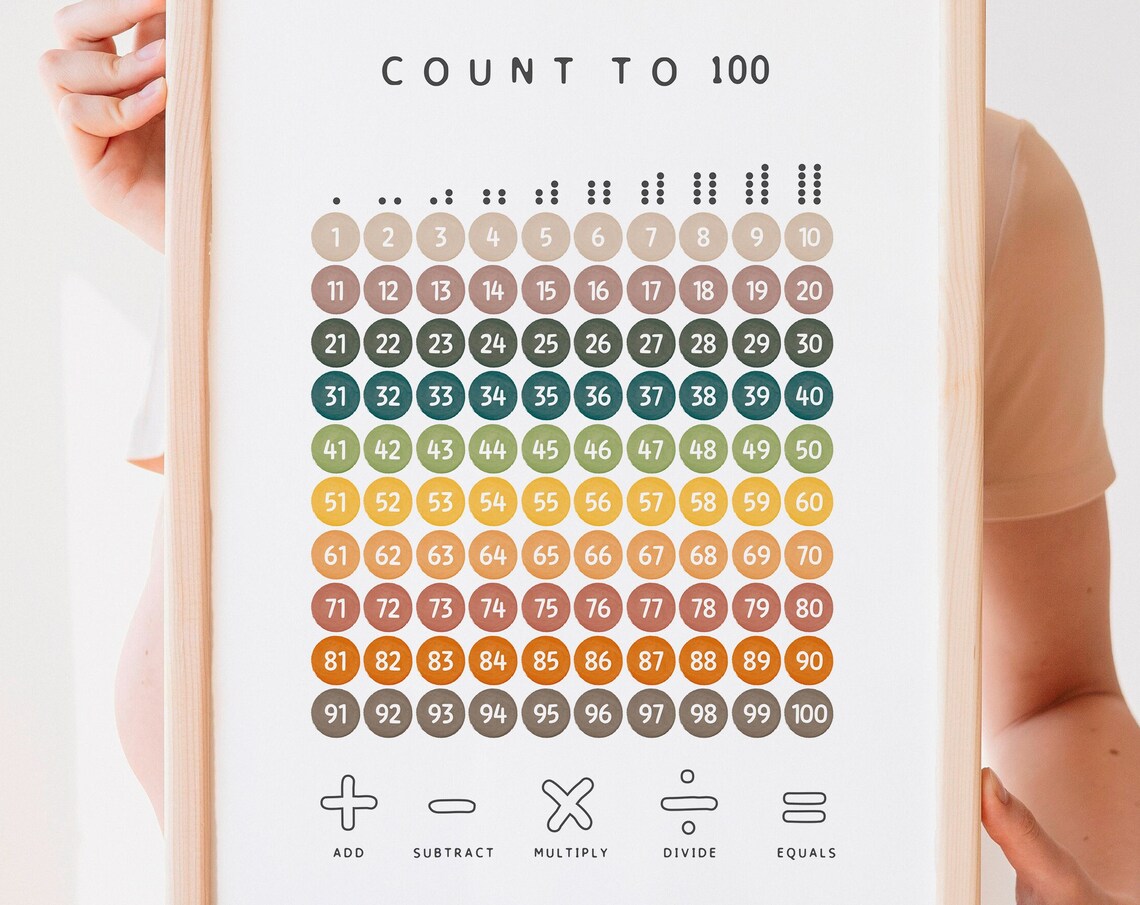 Count To 100 Educational Poster, Nursery Decor