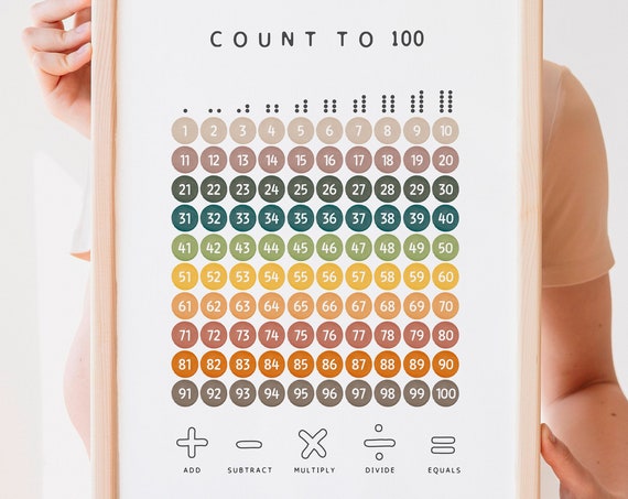 Count To 100 Educational Poster, Nursery Decor