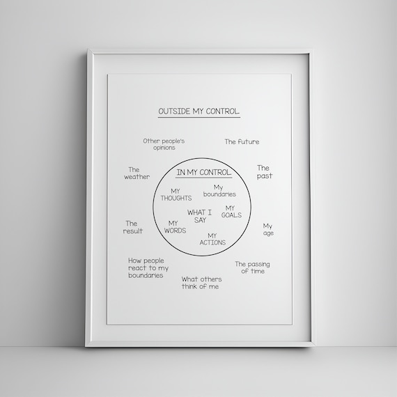 Circle Of Control Therapy Office Mindfulness Mental Health Wall Poster