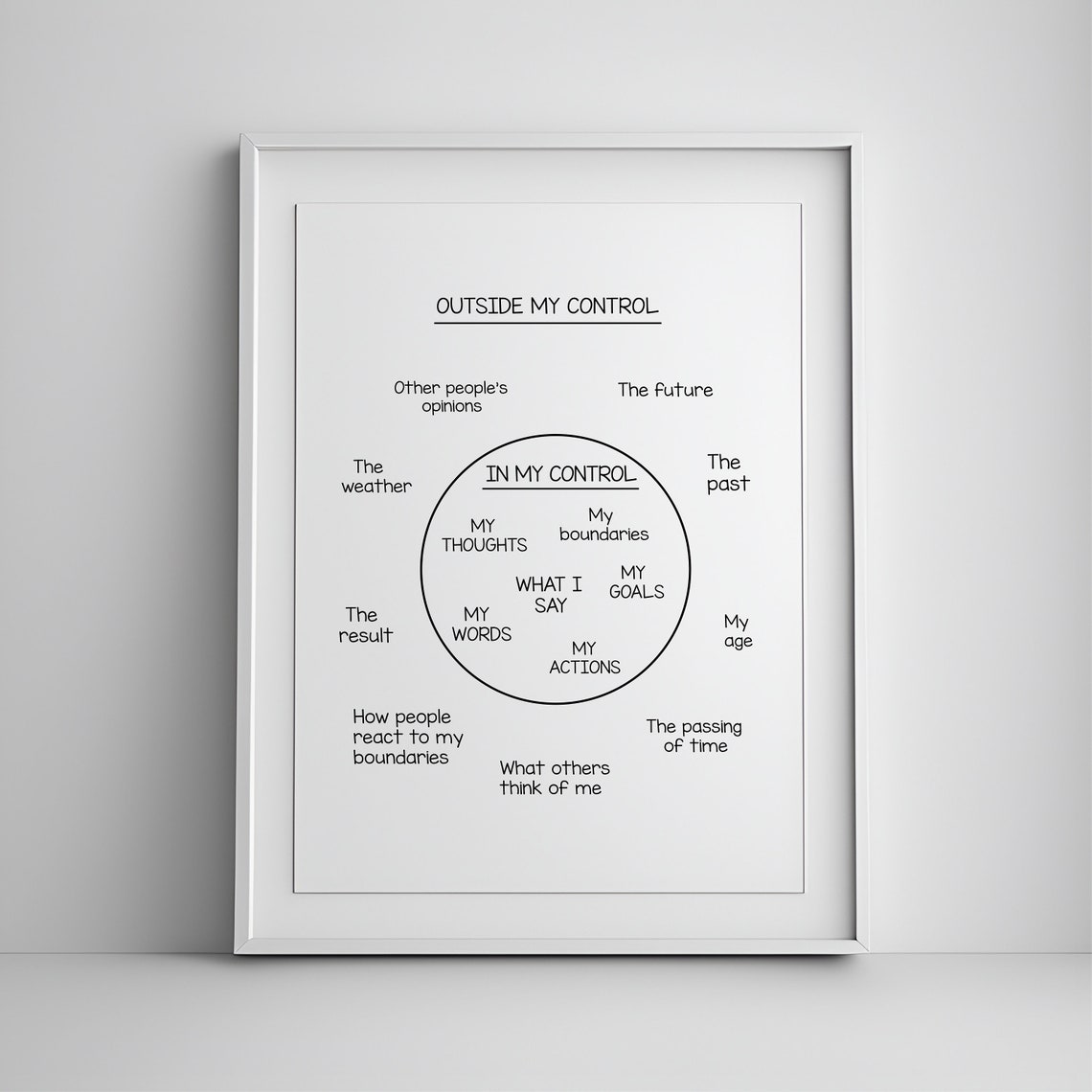 Circle Of Control Therapy Office Mindfulness Mental Health Wall Poster