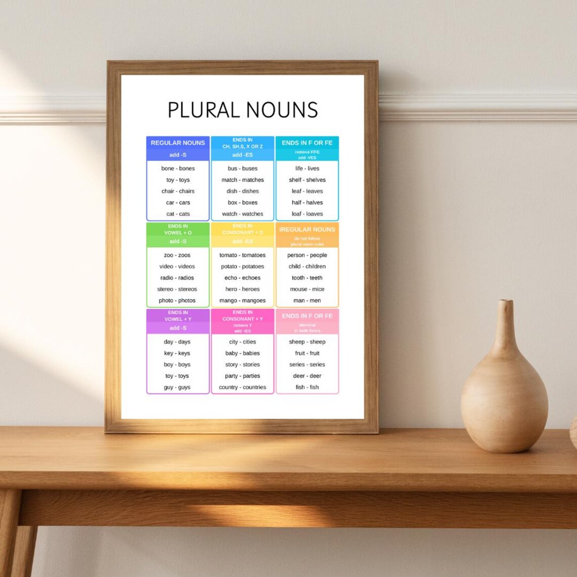 Plural Nouns Education Poster, English Grammar Print - Image 2