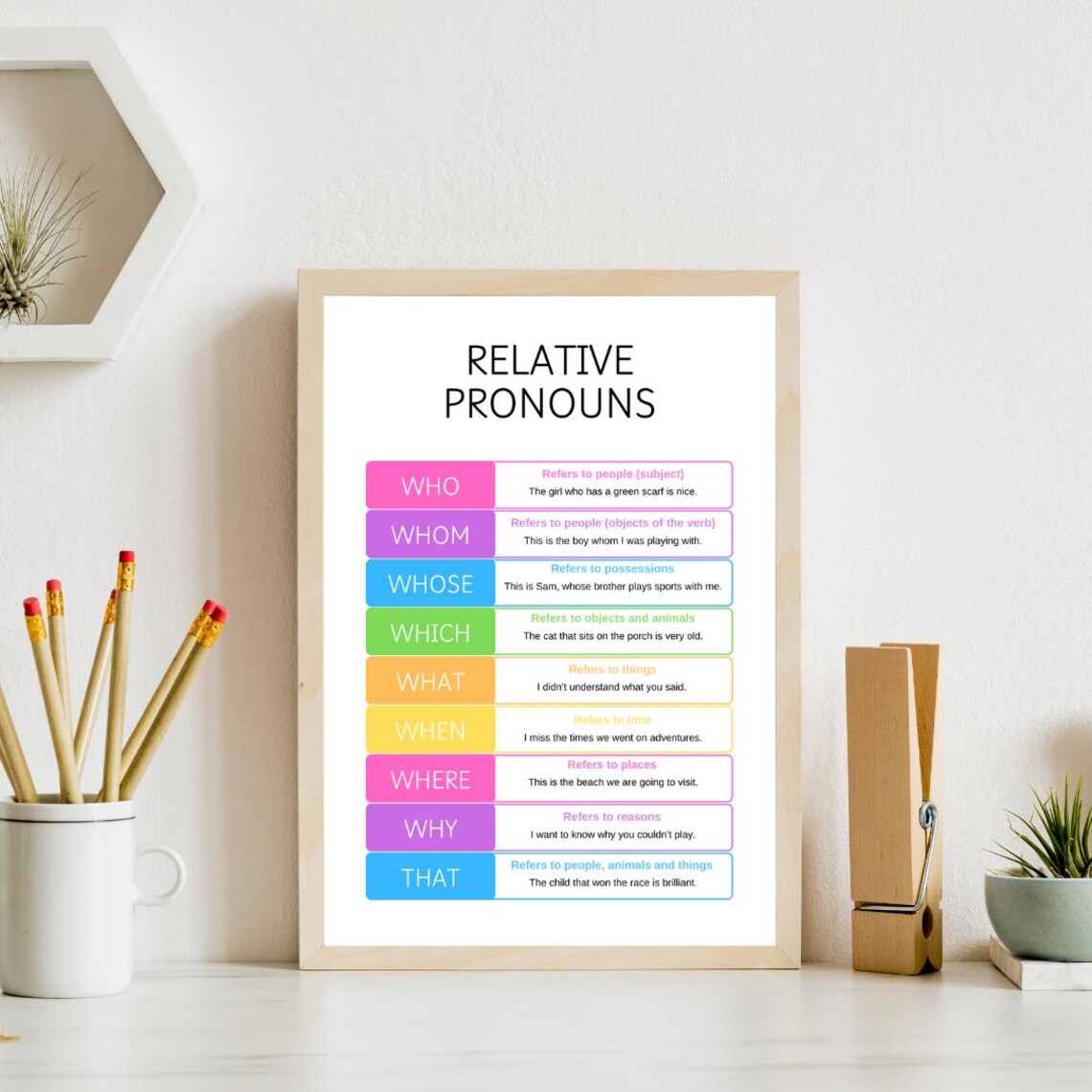Relative Pronouns Grammar Education Art Print - Image 4