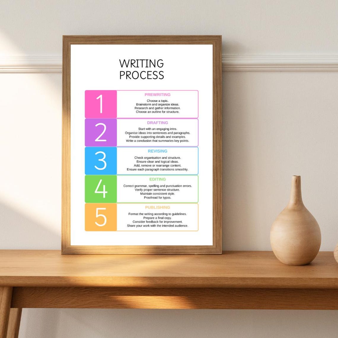 Writing Process Five Steps Prewriting To Publishing Classroom Poster - Image 2