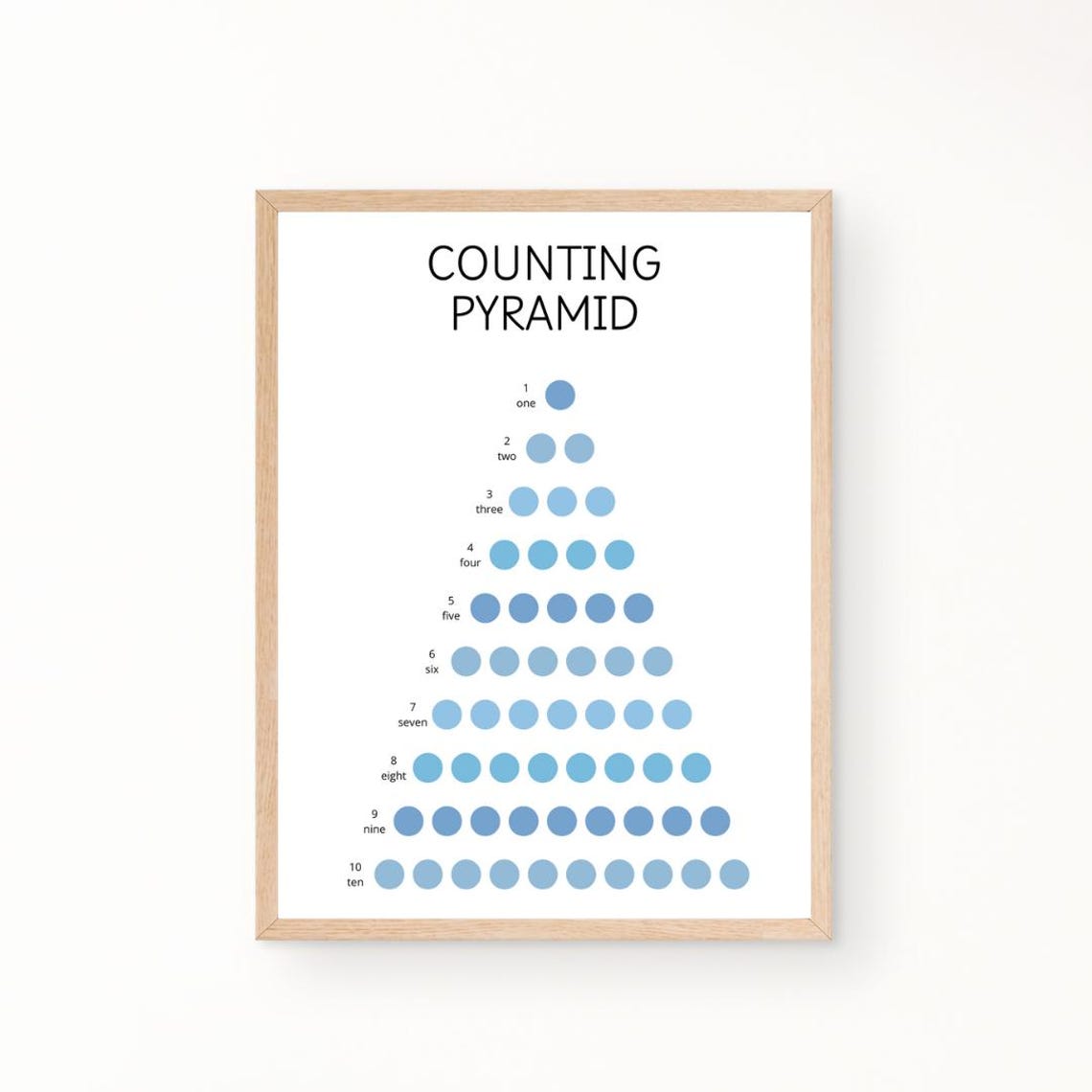 Counting Pyramid One To Ten Blue Dots Number Learning Boys Room Poster