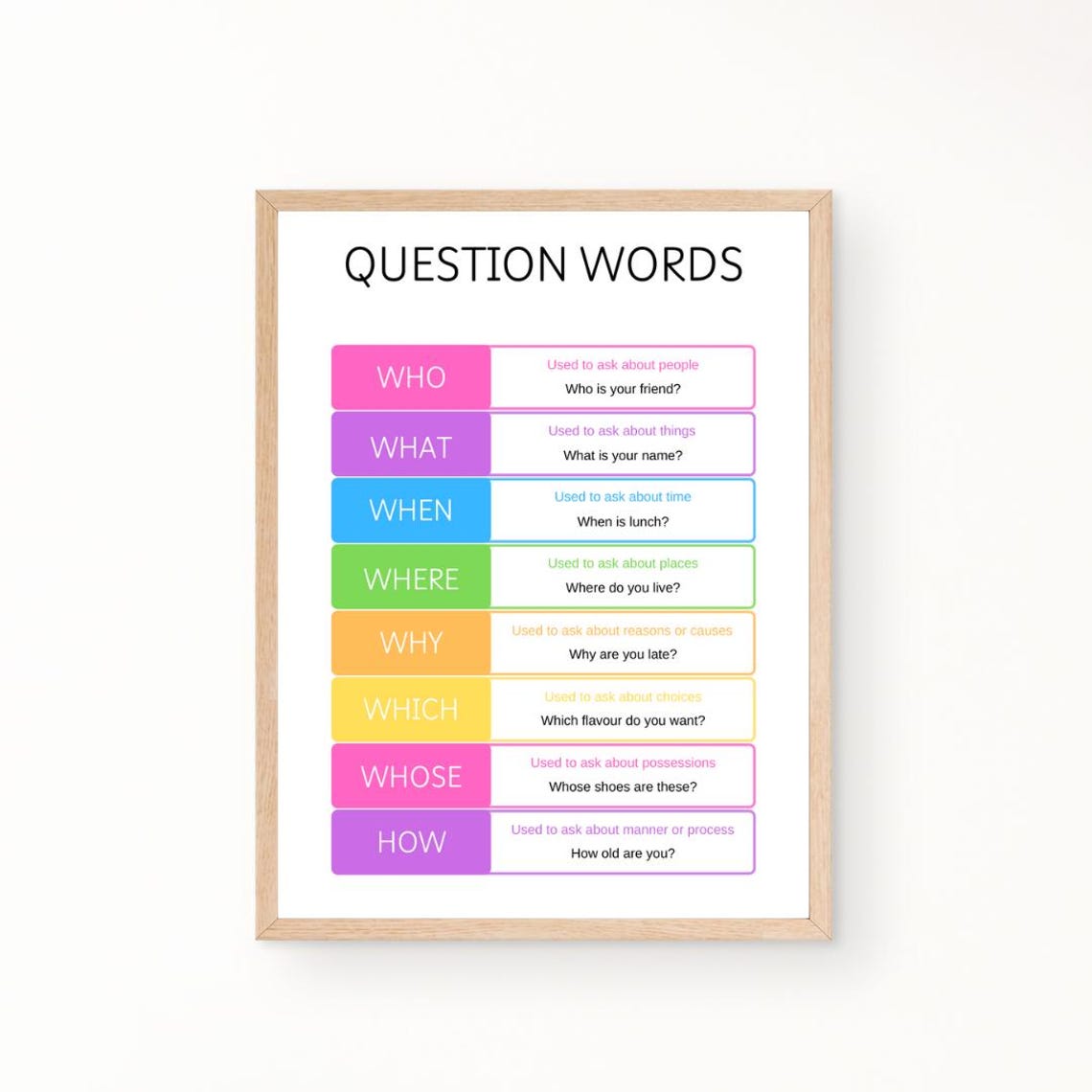 Question Words English Grammar Educational Poster for Classroom Decor