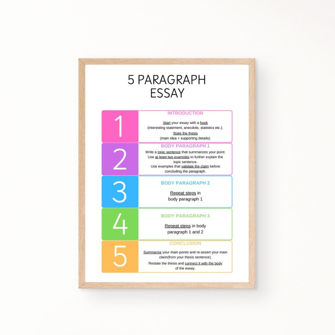 5 Paragraph Essay Education Art Print, English Grammar