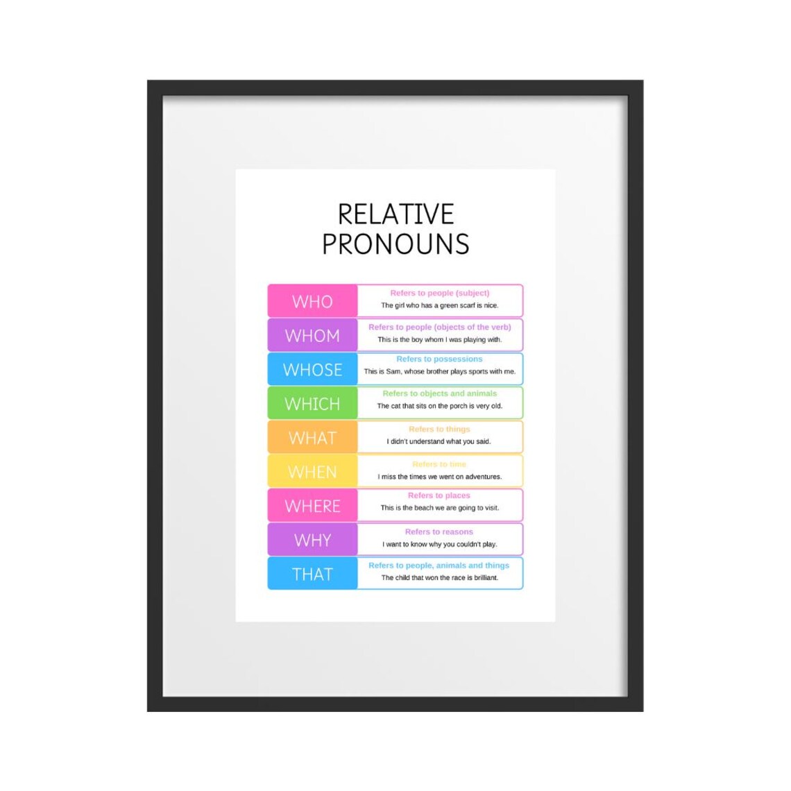 Relative Pronouns Grammar Education Art Print - Image 2