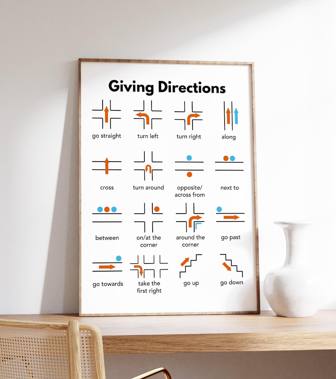 Giving Directions English Phrases Arrows Chart Educational Poster