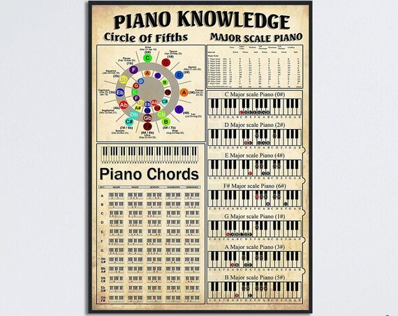 Piano Knowledge Circle Of Fifths Chords And Major Scales Chart Poster