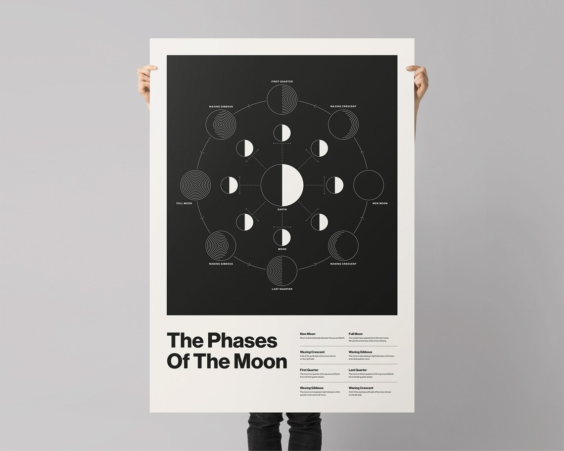 Moon Phases Minimalist Art Print, Celestial Decor - Image 3