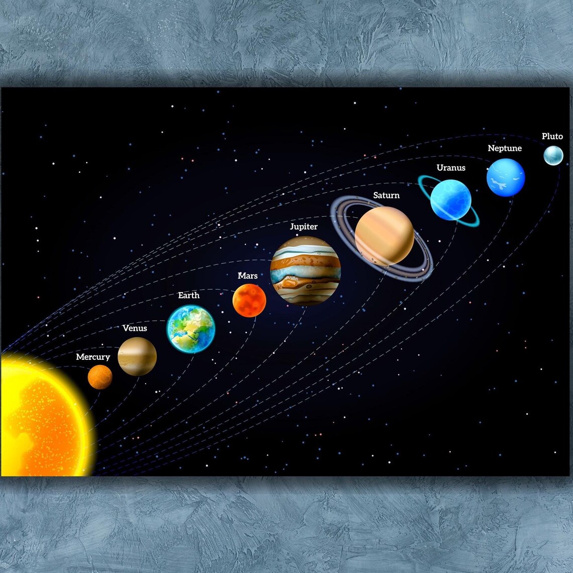 Solar System Planets Chart Labeled Mercury To Pluto Educational Space Poster