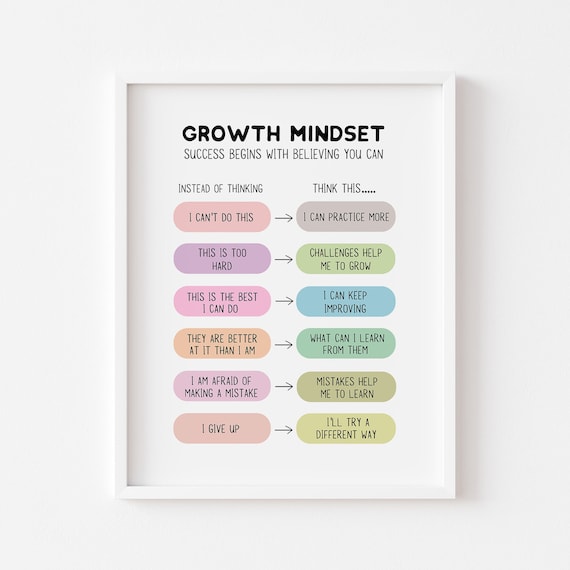 Growth Mindset Poster School Counselor Office Decor For Kids Challenging Negative Thoughts Dbt Calm Corner
