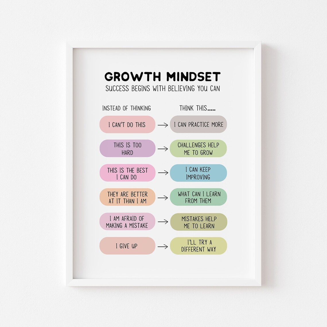 Growth Mindset Poster School Counselor Office Decor For Kids Challenging Negative Thoughts Dbt Calm Corner