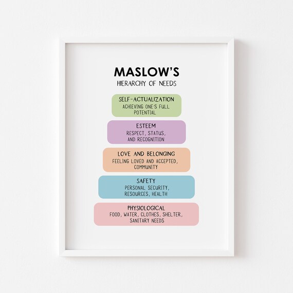 Maslow Hierarchy of Needs, Therapy Office Decor